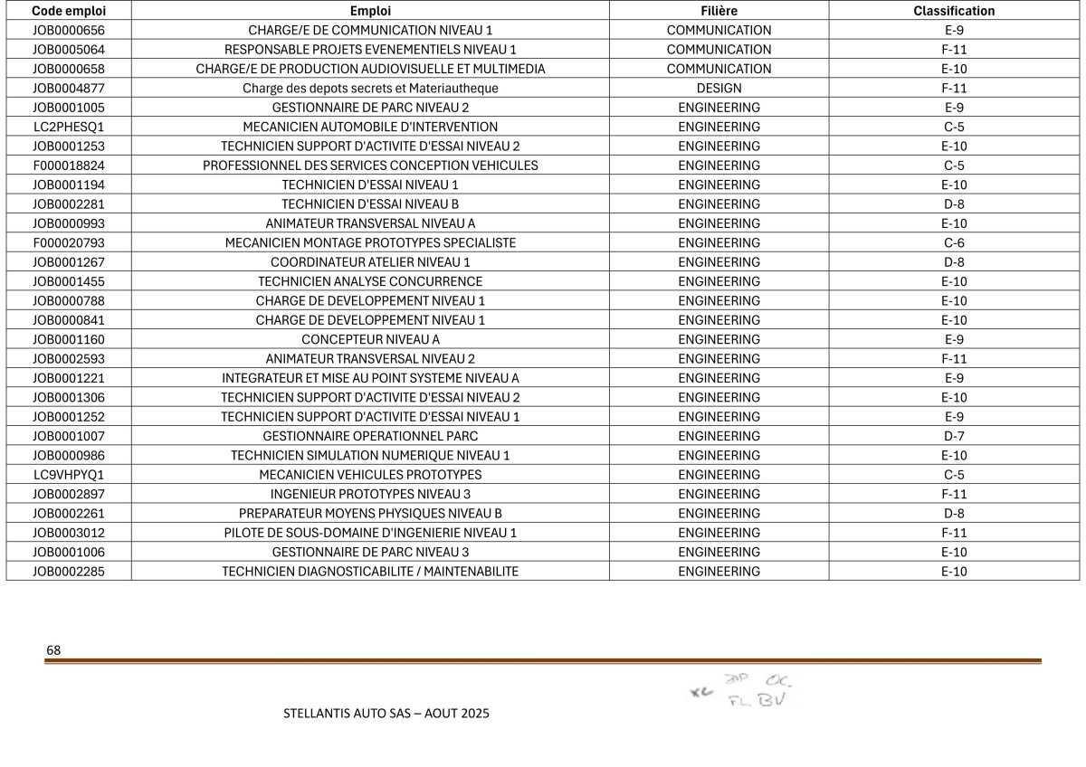 Accord Stellantis Auto SAS 2025-2026 relatif à la gestion des emplois et des parcours professionnels et aux ruptures conventionnelles collectives