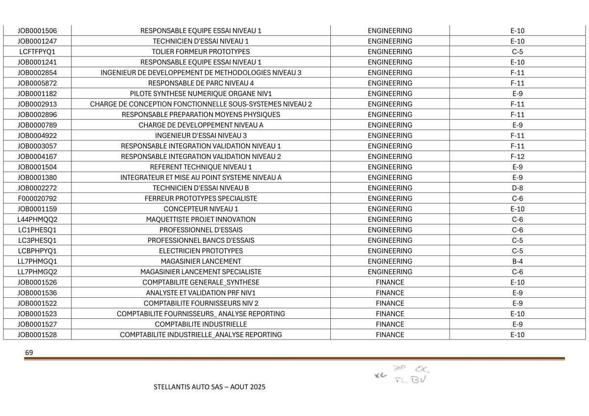 Accord Stellantis Auto SAS 2025-2026 relatif à la gestion des emplois et des parcours professionnels et aux ruptures conventionnelles collectives