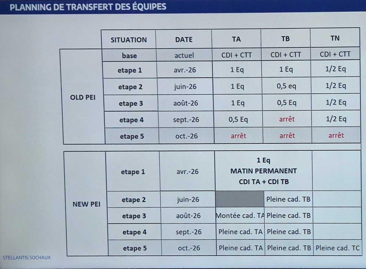 Tract 2025 - Secteur Peinture - Nouvelle peinture : des changements lourds, et des menaces pour l’emploi
