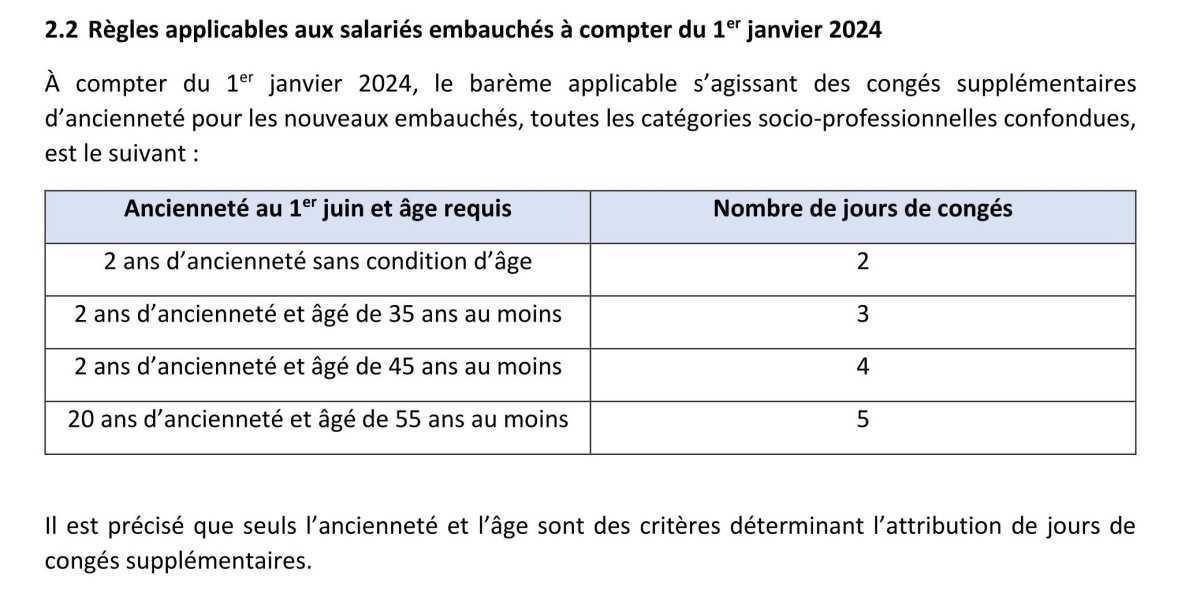 Congés d'ancienneté applicables aux salariés embauchés à partir du 1er janvier 2024