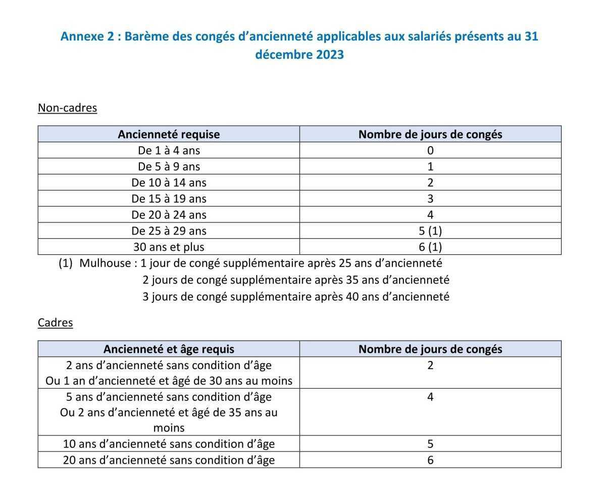 Congés d'ancienneté applicables aux salariés embauchés avant le 31/12/2023 