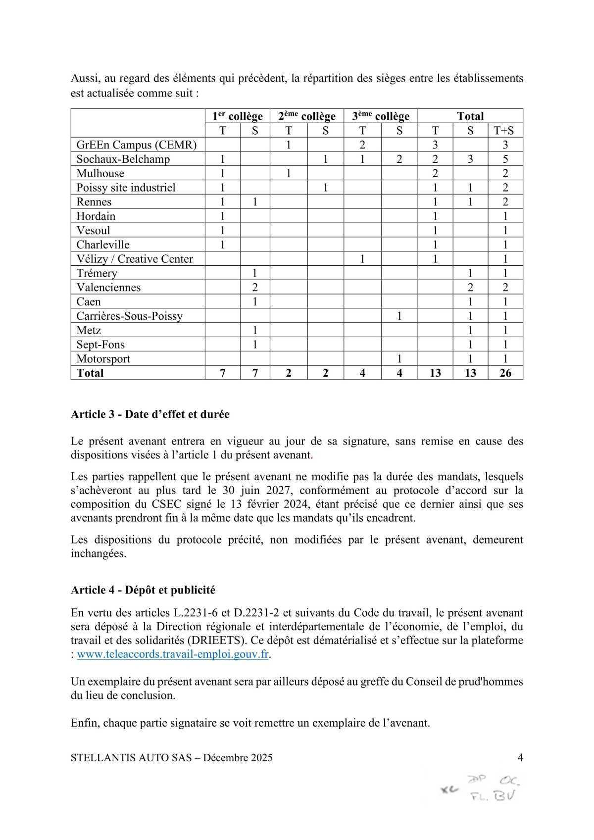 Avenant au protocole d'accord sur la composition du Comité Social et Economique Central de Stellantis Auto SAS