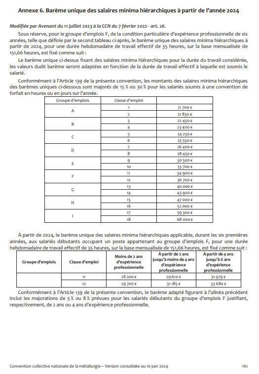 Salaires : la CGT vous consulte, les délégués CGT passerons dès cette semaine vers l'ensemble des salariés dans les ateliers et services