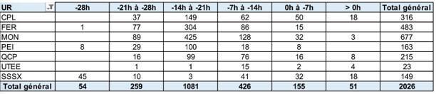 Tract 2026 - S05 - Plus d’embauches et augmenter les salaires c’est ce qu’il nous faut ! Tract 2026 - S05 - Plus d’embauches et augmenter les salaires c’est ce qu’il nous faut !
