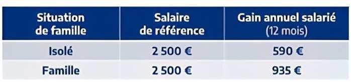 Tract 2026 - S10 - Avec 46 milliards d’euros, il y a de quoi augmenter les salaires ! Tract 2026 - S10 - Avec 46 milliards d’euros, il y a de quoi augmenter les salaires !