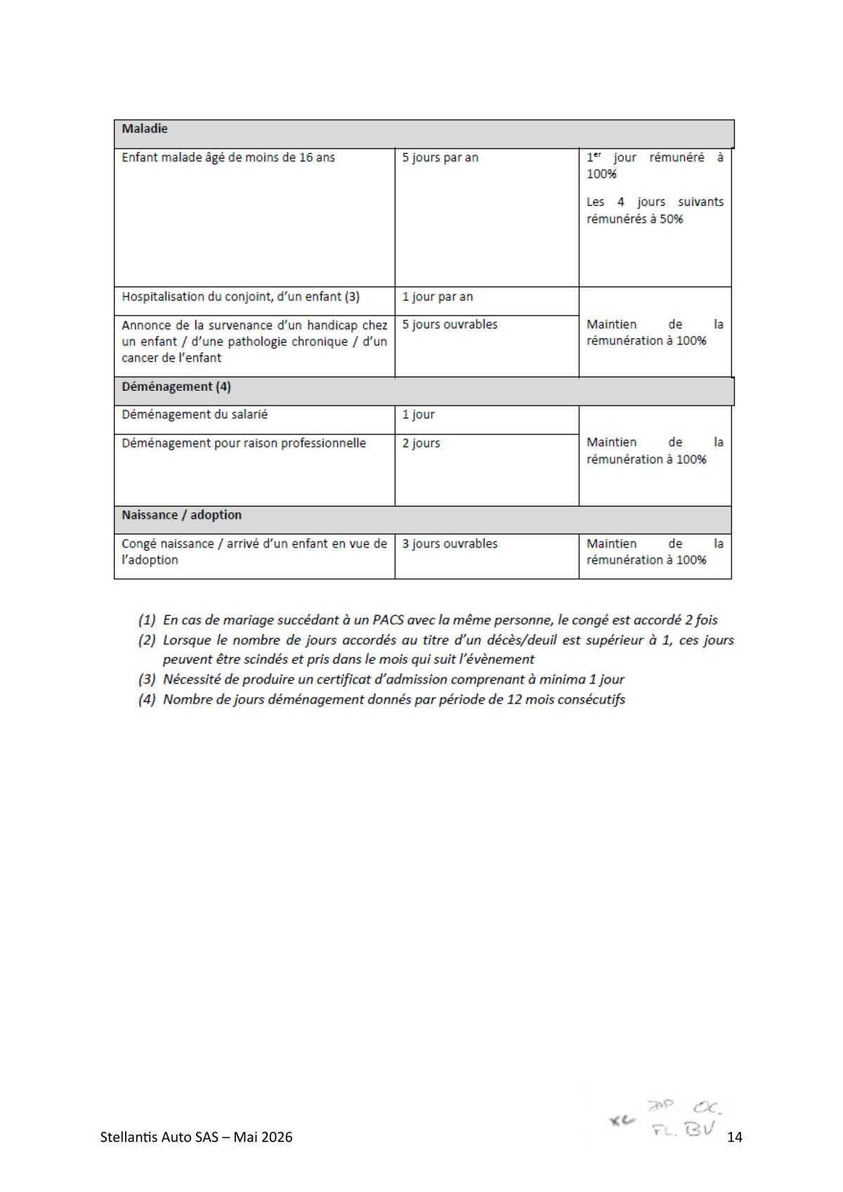 Accord collectif de substitution relatif à l'intégration de la société GSF PLUTON au sein de la société Stellantis Auto SAS