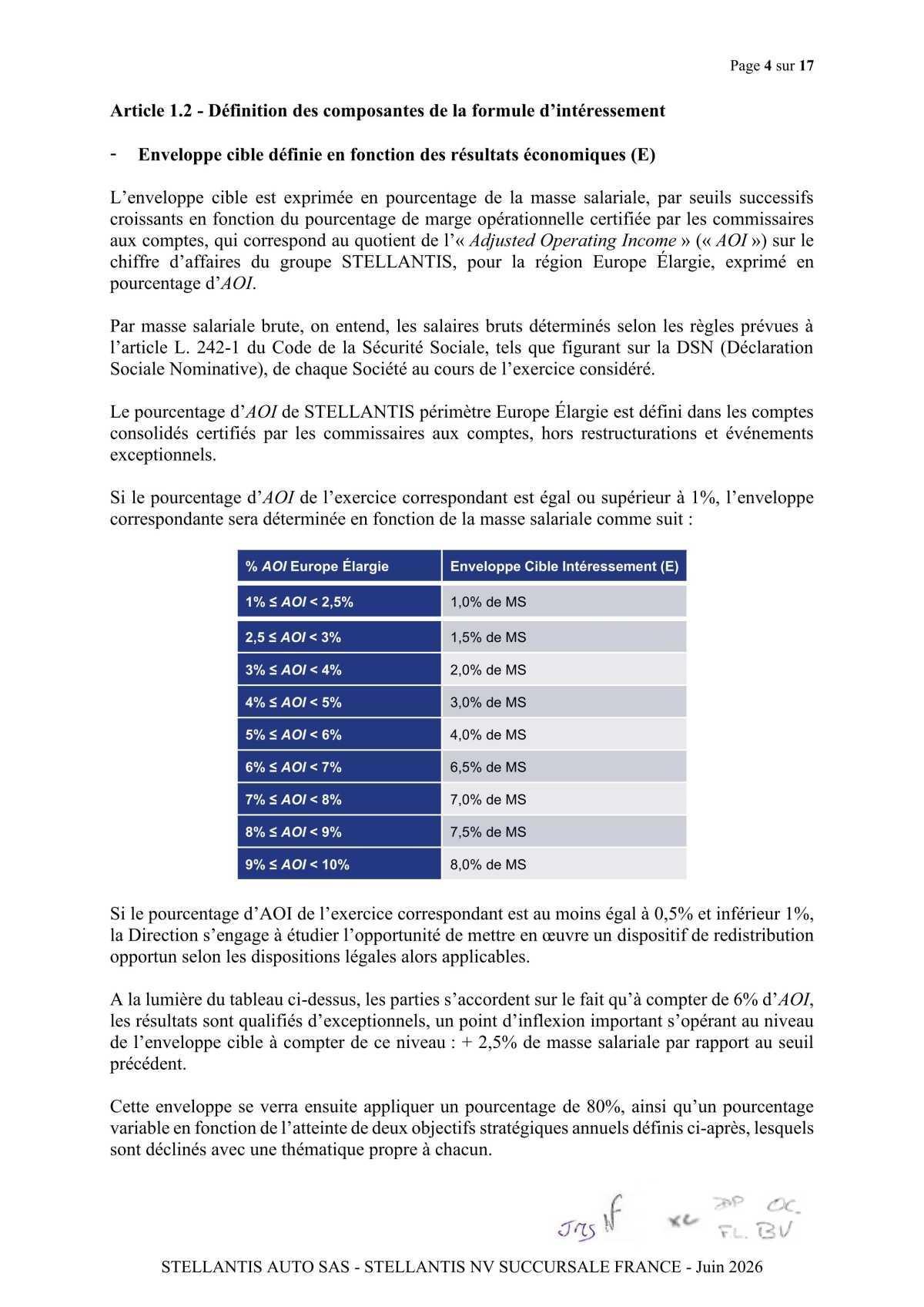 Accord de participation et d'intéressement 2026 Stellantis Auto SAS- Stellantis NV Succursale France 