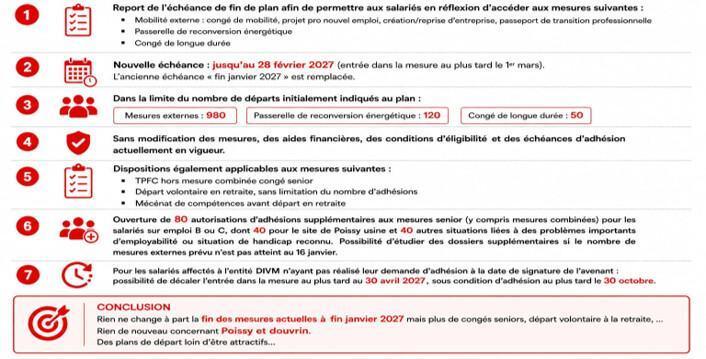 Tract 2026 - S41 - Salaires, H+, H-, APLD… conditions de travail, rien ne va plus ! Tract 2026 - S41 - Salaires, H+, H-, APLD… conditions de travail, rien ne va plus !