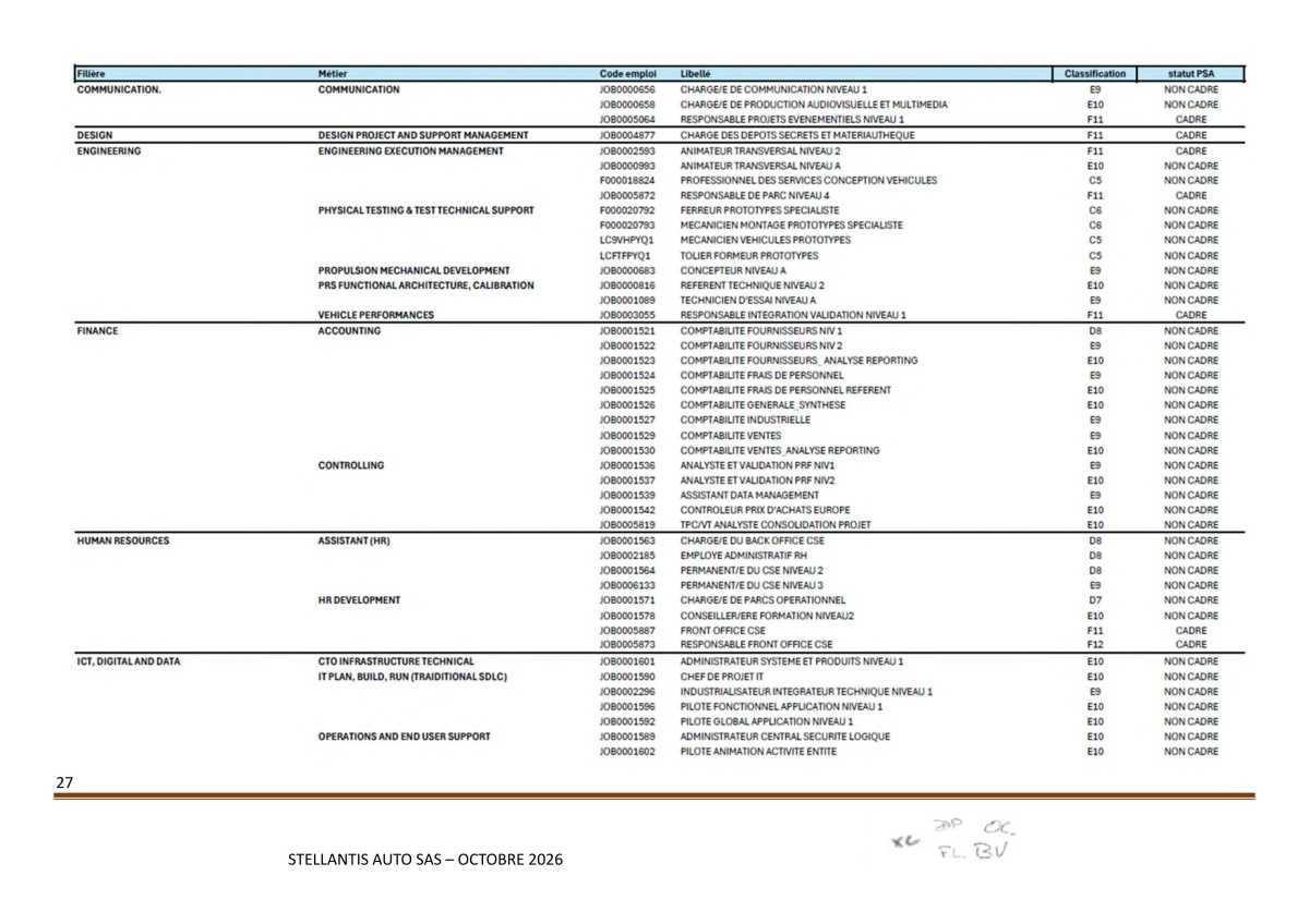 Avenant à l'accord Stellantis Auto SAS relatif à la gestion des emplois et des parcours professionnels et aux ruptures conventionnelles collectives du 29 août 2025