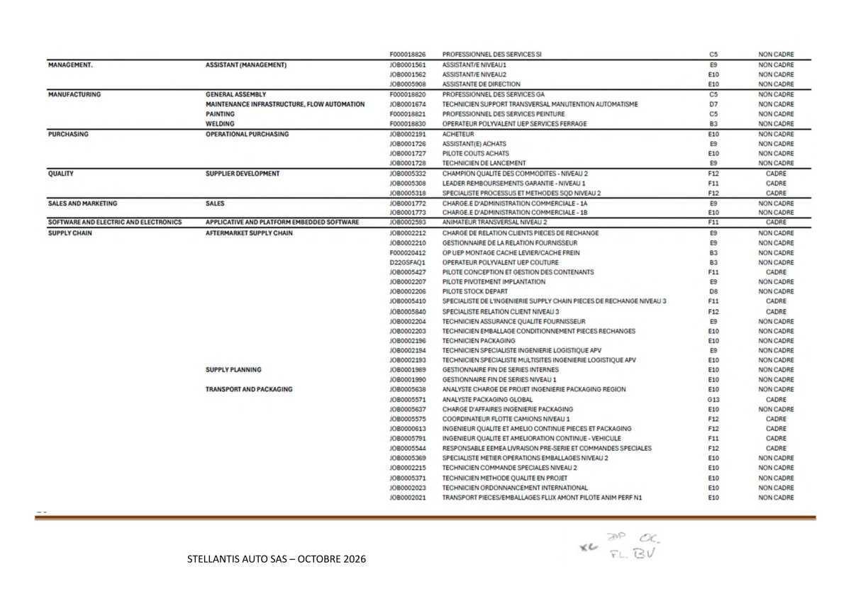 Avenant à l'accord Stellantis Auto SAS relatif à la gestion des emplois et des parcours professionnels et aux ruptures conventionnelles collectives du 29 août 2025