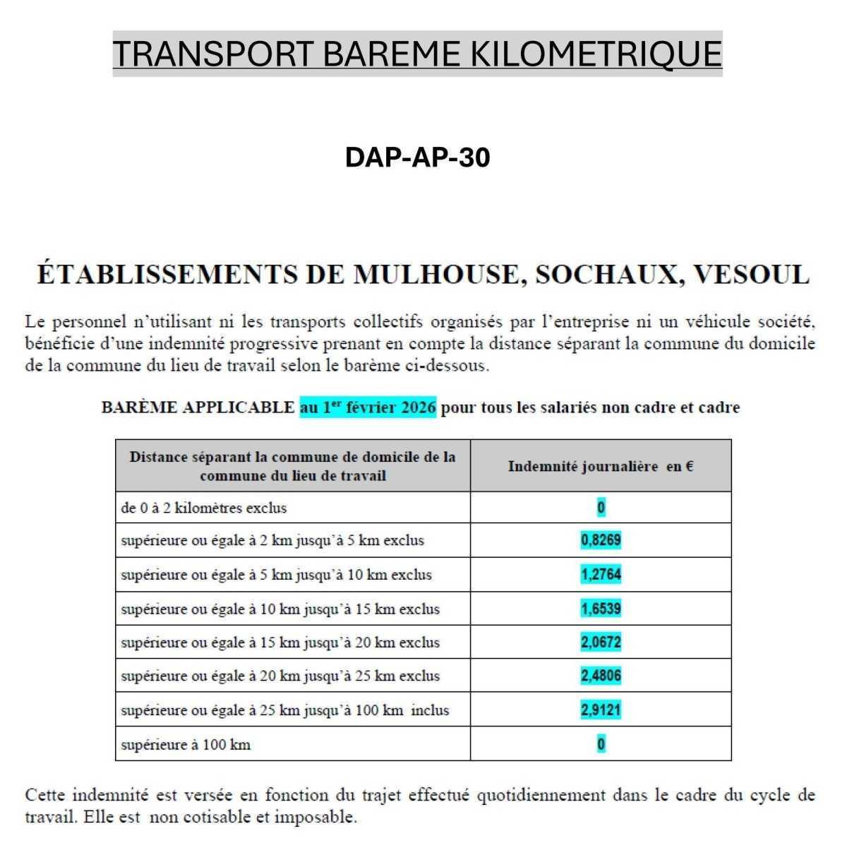 Barème Kilométrique 2026 Stellantis 