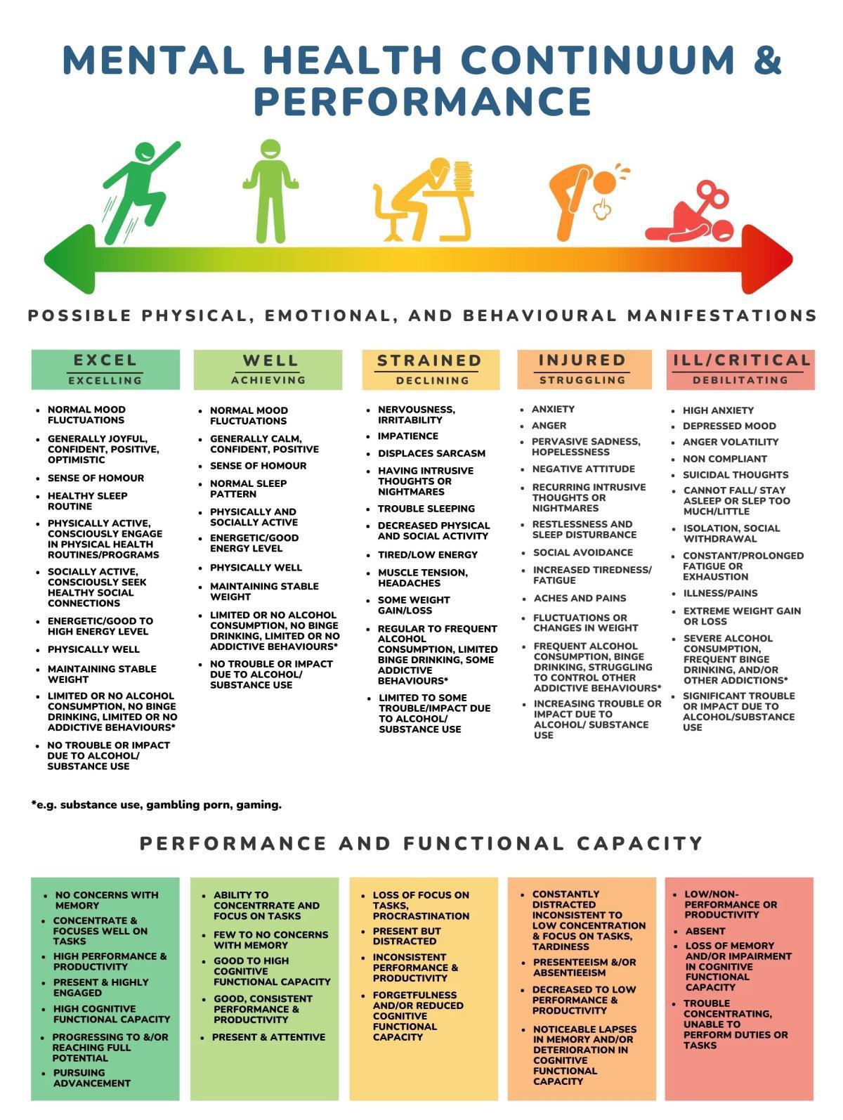 Mental Health Continuum Mental Health Continuum