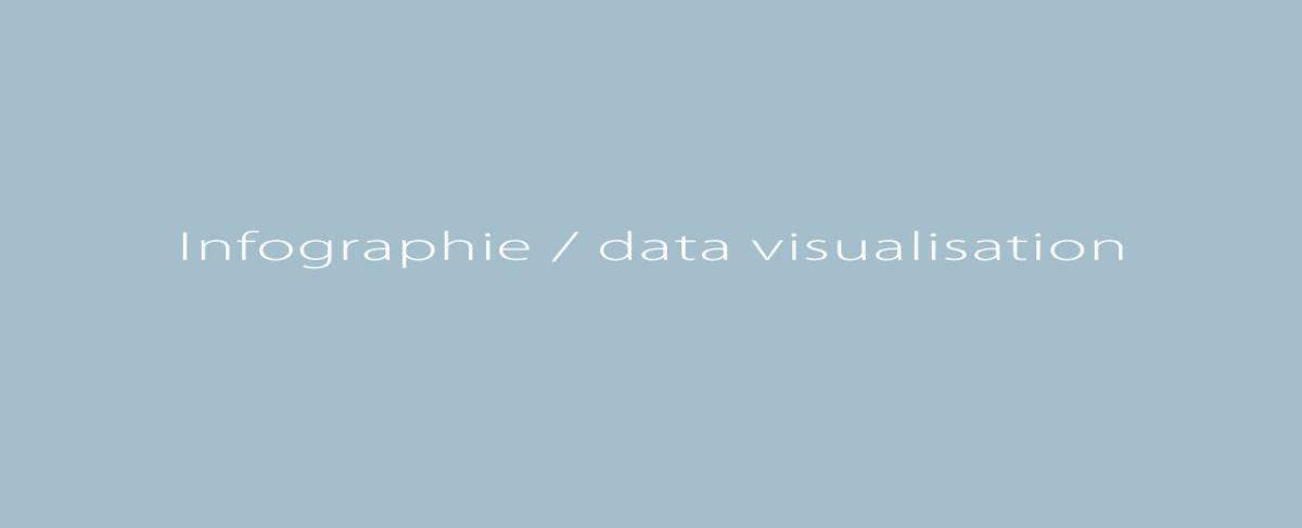 4. Réglementations applicables