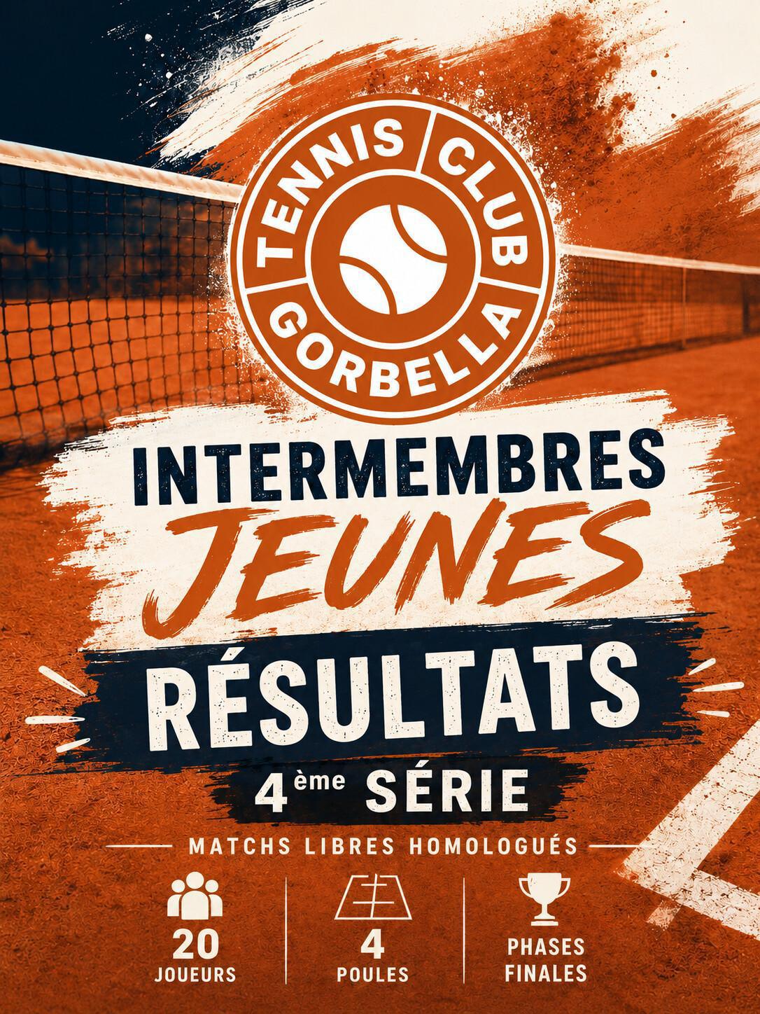 Résultats intermembres Jeunes