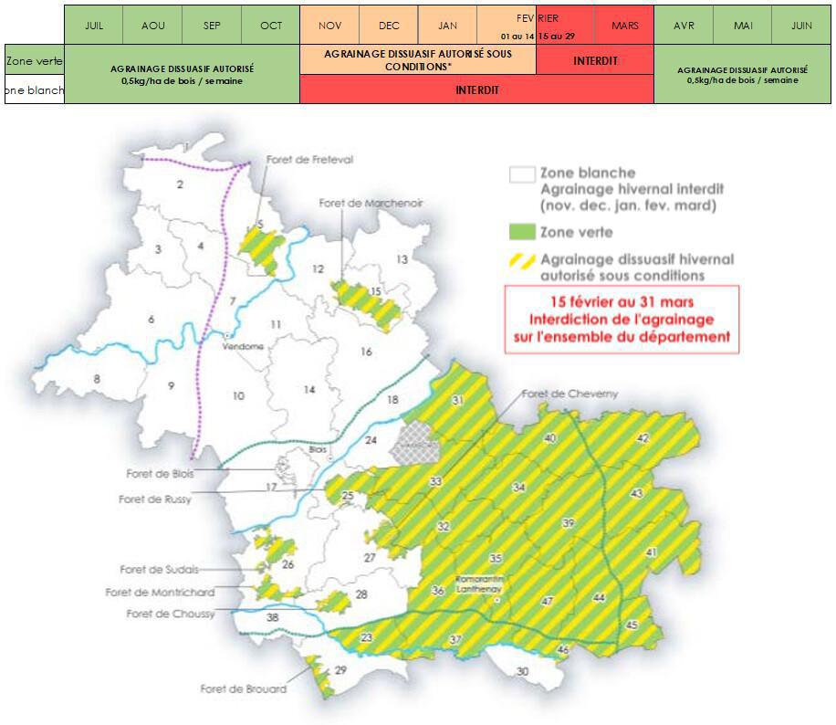 Rappel : Interdiction de l'agrainage Rappel : Interdiction de l'agrainage