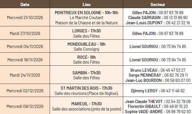  🦊Subvention des prises : les dates de collecte 2026