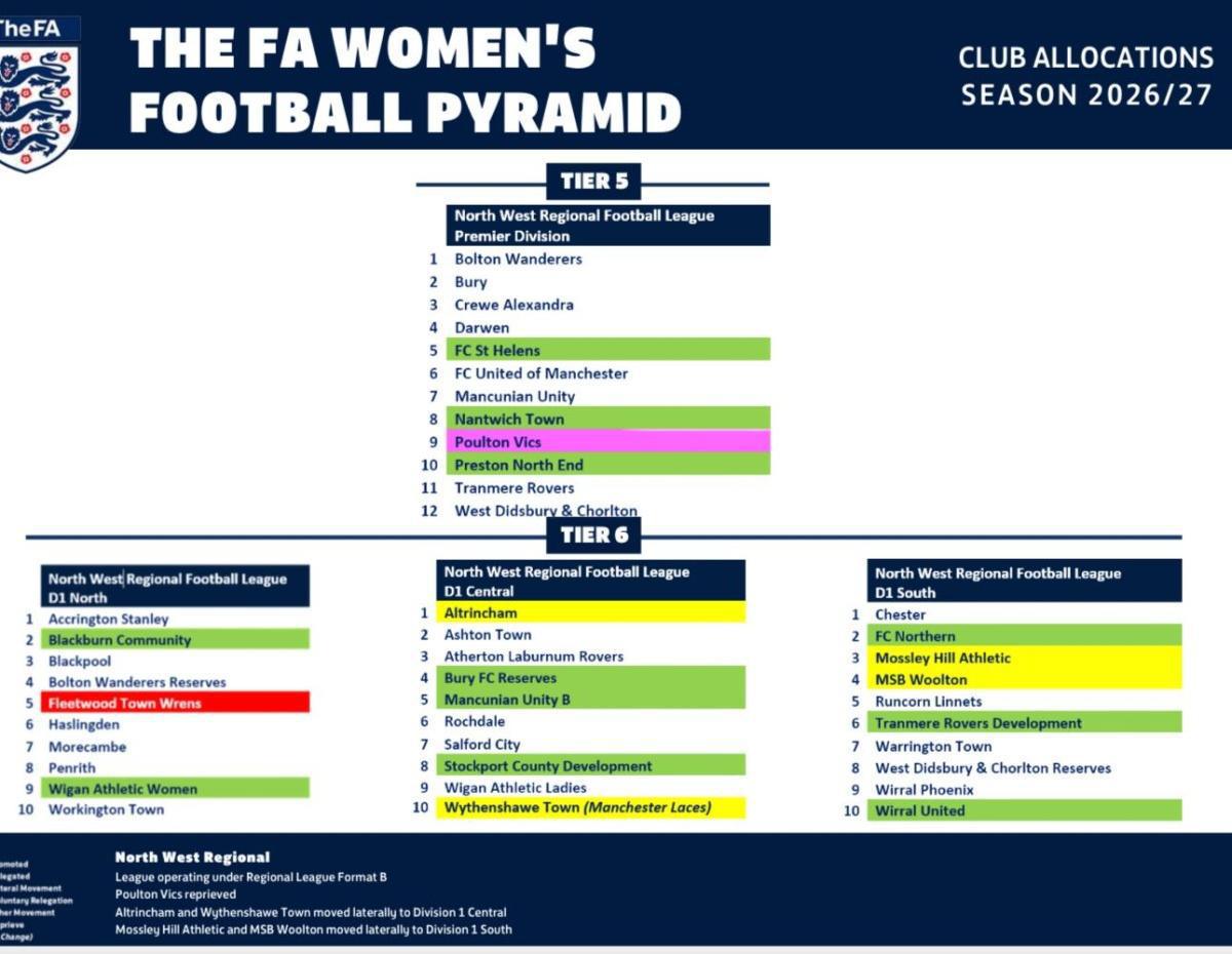 Linnets Ladies continue in North West Women's League South Linnets Ladies continue in North West Women's League South
