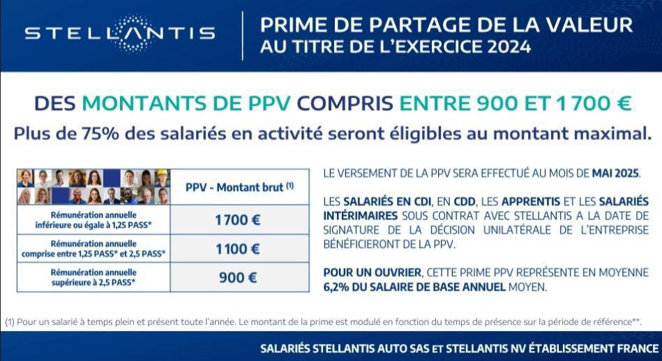 Prime de Partage de la Valeur
