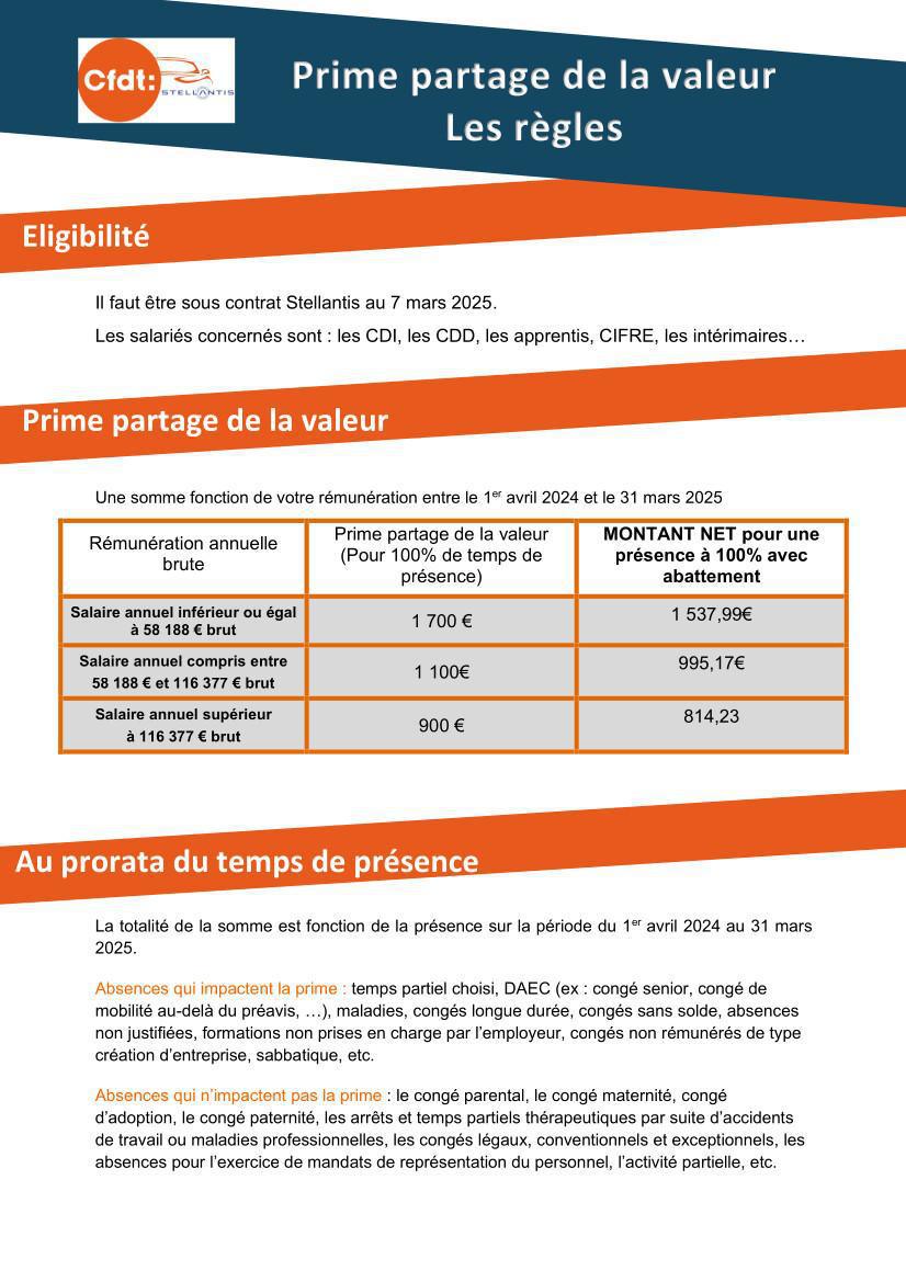 Prime PPV : les règles