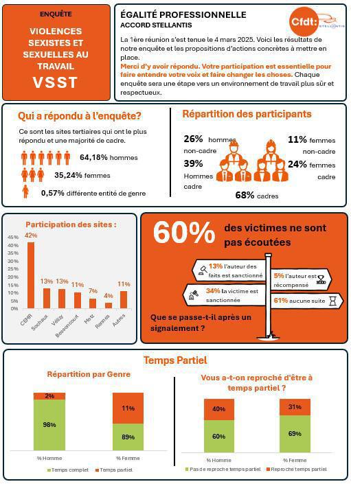 Tract retour enquête égalité