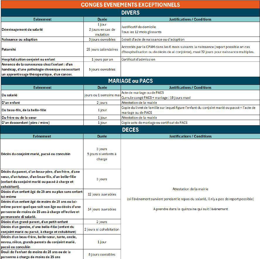 Congés pour événements exceptionnels