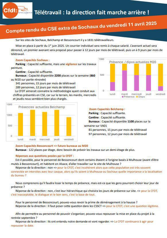 Compte rendu du CSE extra de Sochaux du vendredi 11 avril 2025