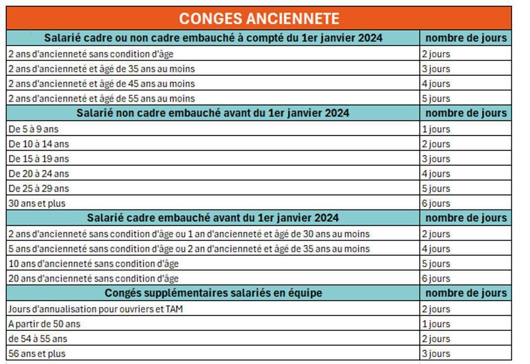 Congés ancienneté