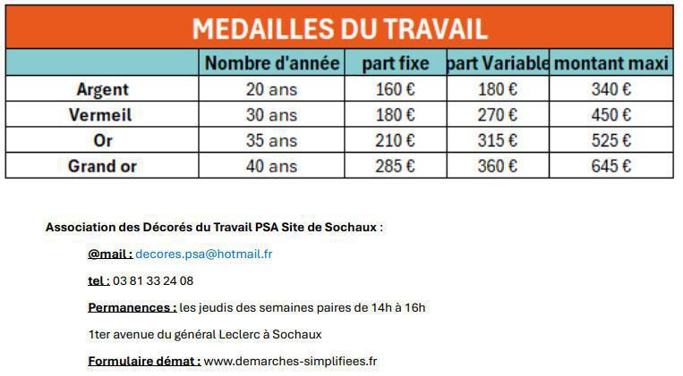 Médailles du travail