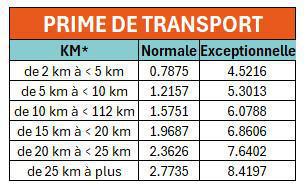 Prime de transport