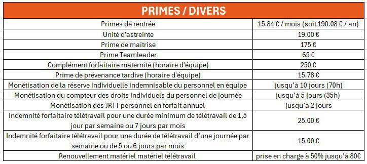 Primes et divers