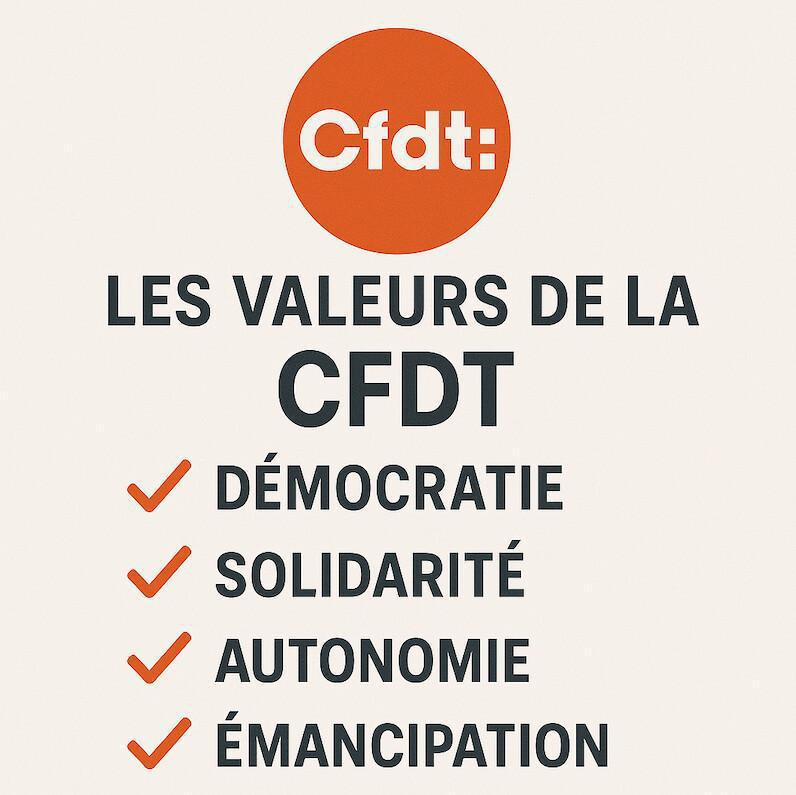 Valeurs de la CFDT