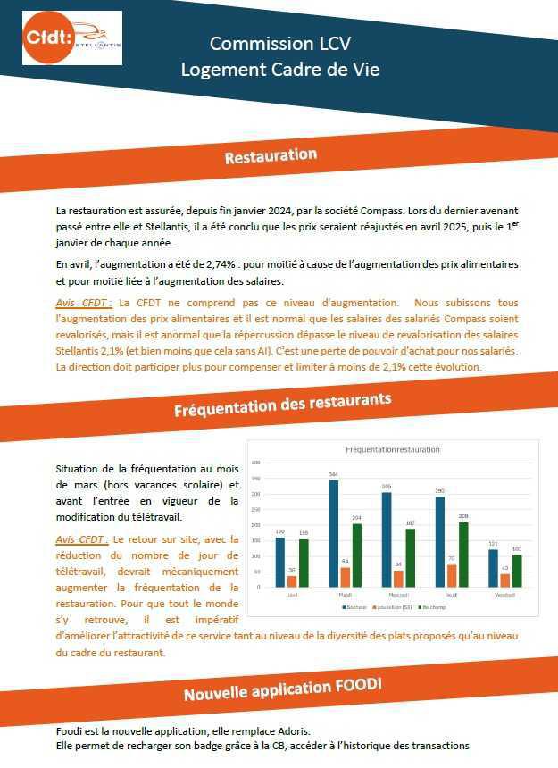 Synthèse : Commission LCV Logement Cadre de Vie