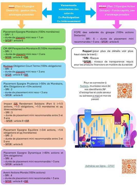 L’actionnariat Stellantis sans prise de tête L’actionnariat Stellantis sans prise de tête