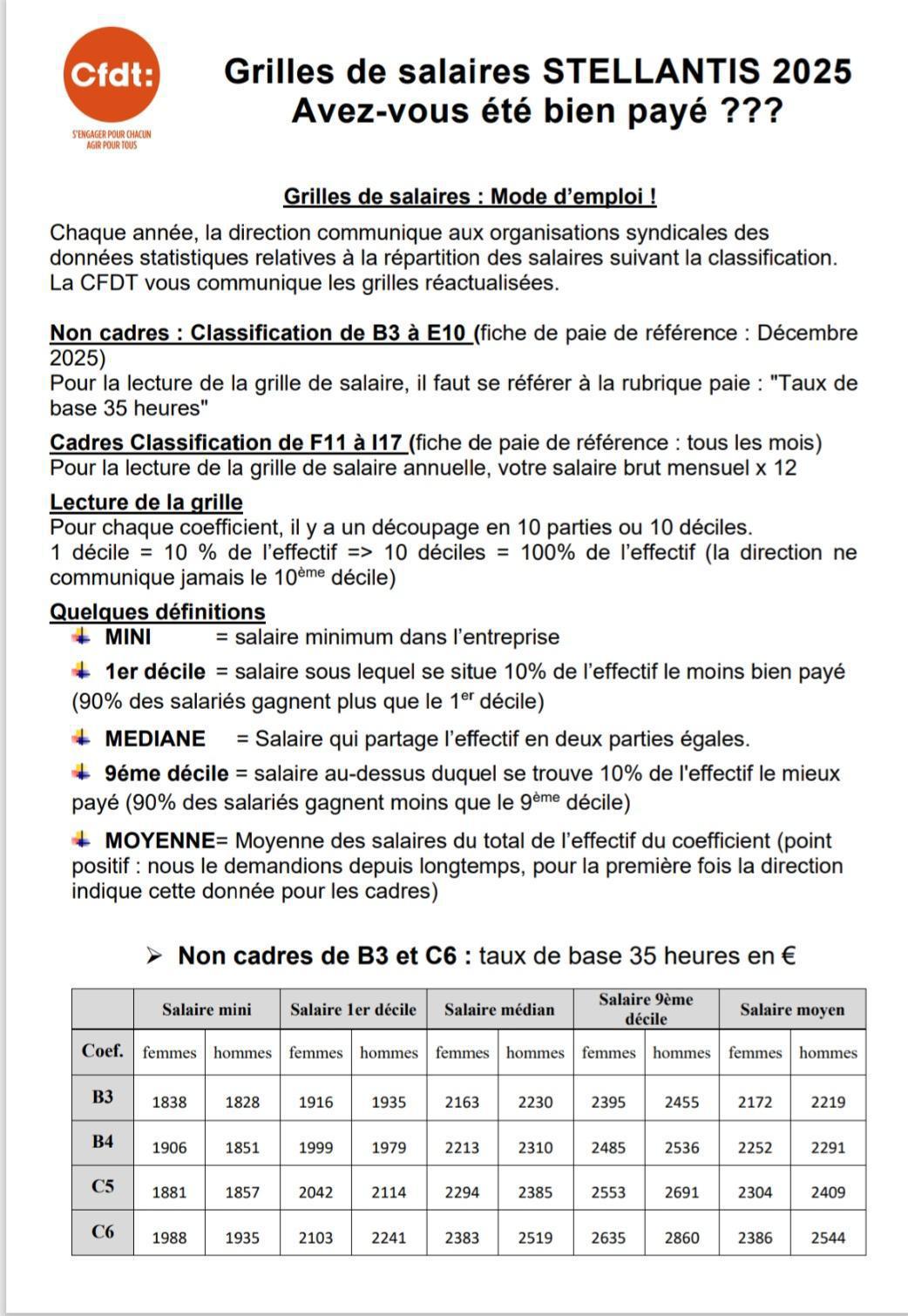 Tract grilles de salaires 