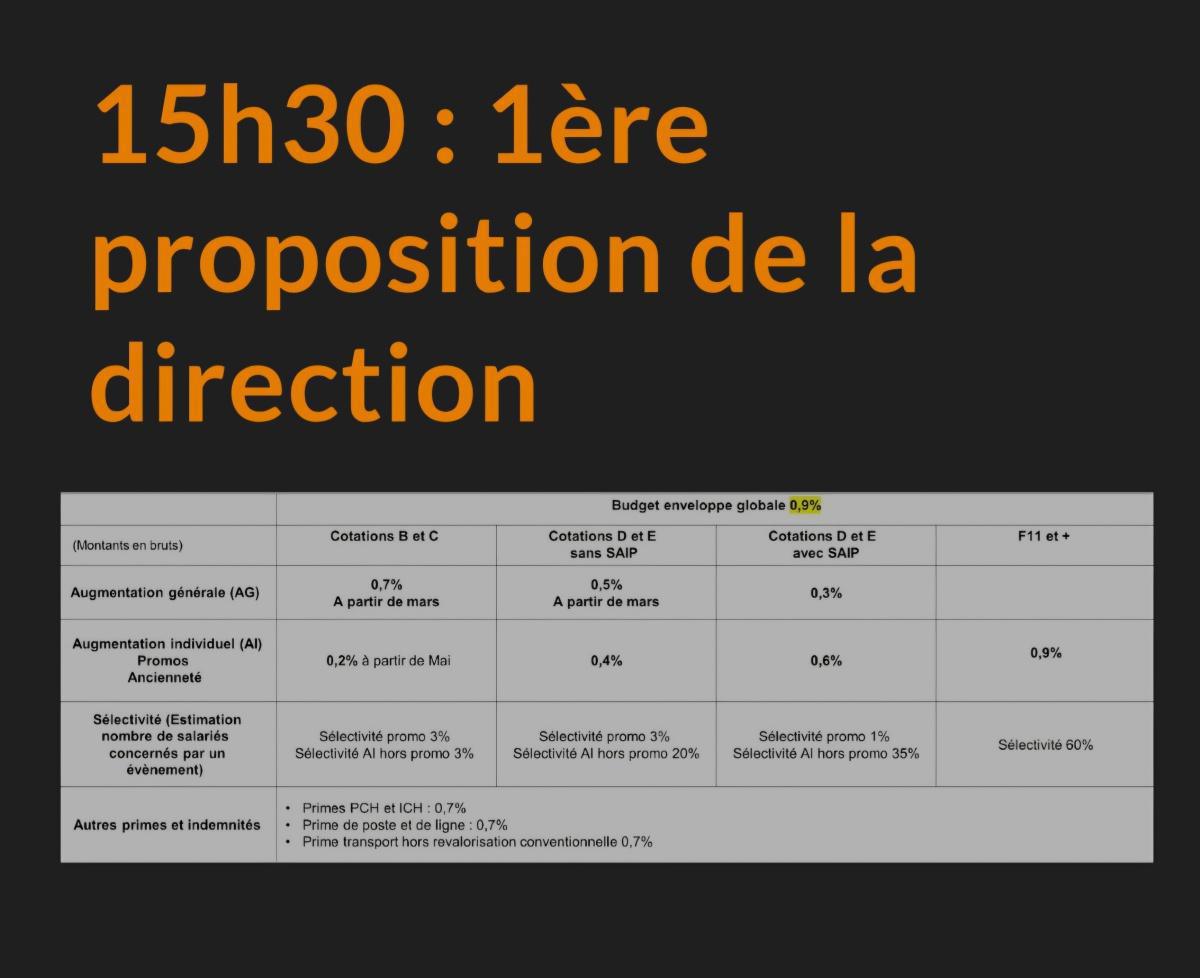 Négociations salariales 1ère proposition
