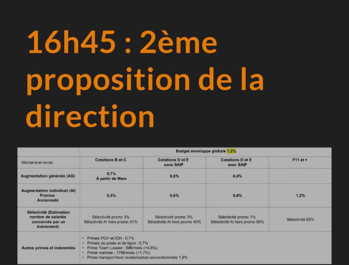 Négociations salariales 2ème proposition 