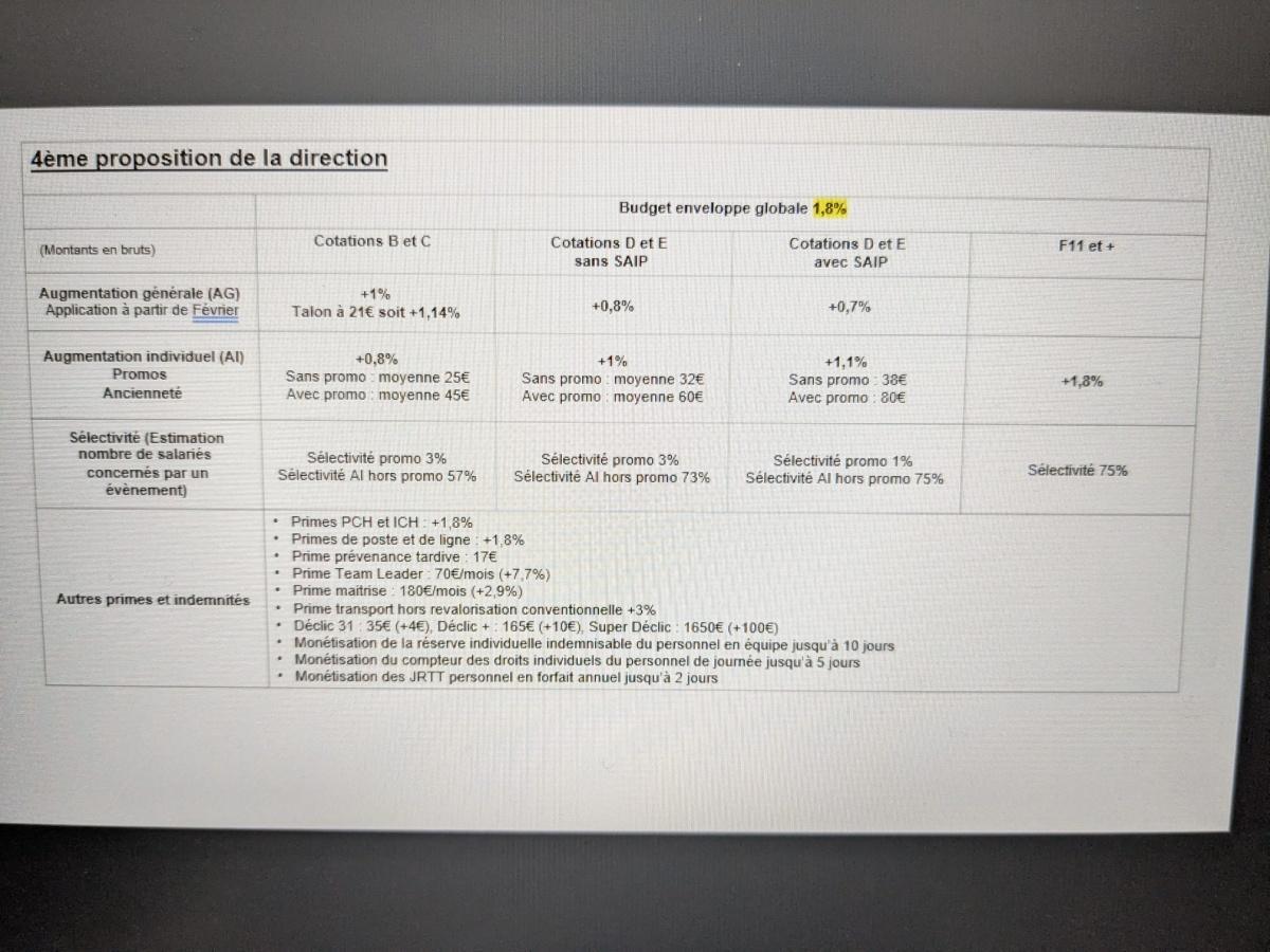 Négociations salariales 4ème proposition 