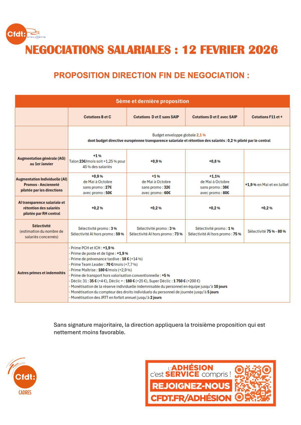 Tract fin de négociation