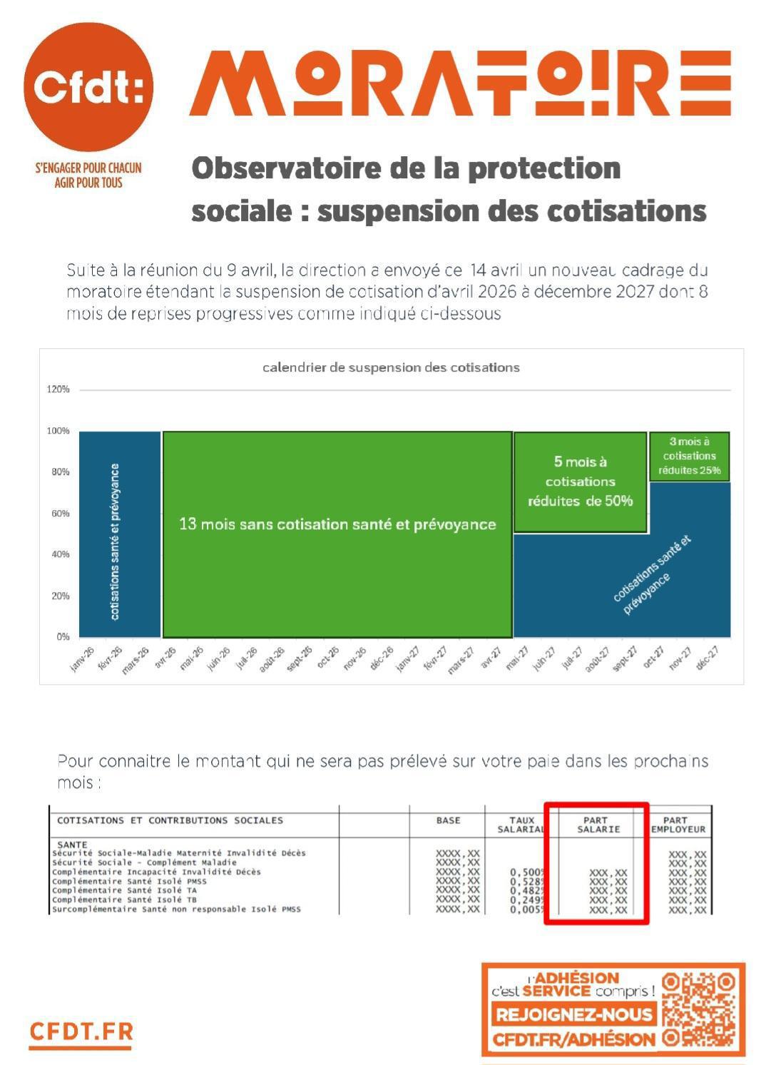 Moratoire (mutuelle)