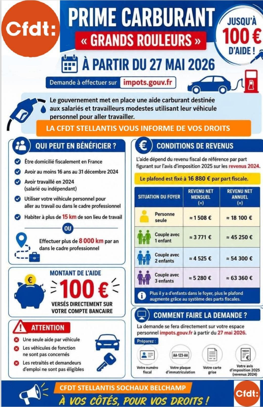 Tract carburant 