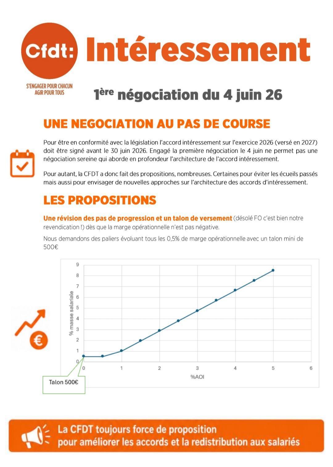 Tract intéressement négo 1
