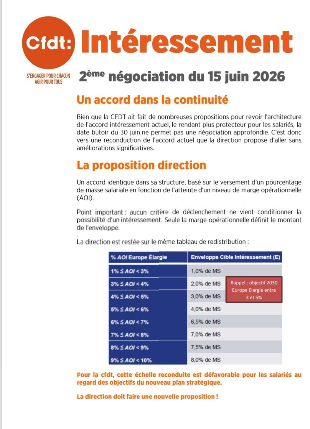 Tract Intéressement 2ème négociation 