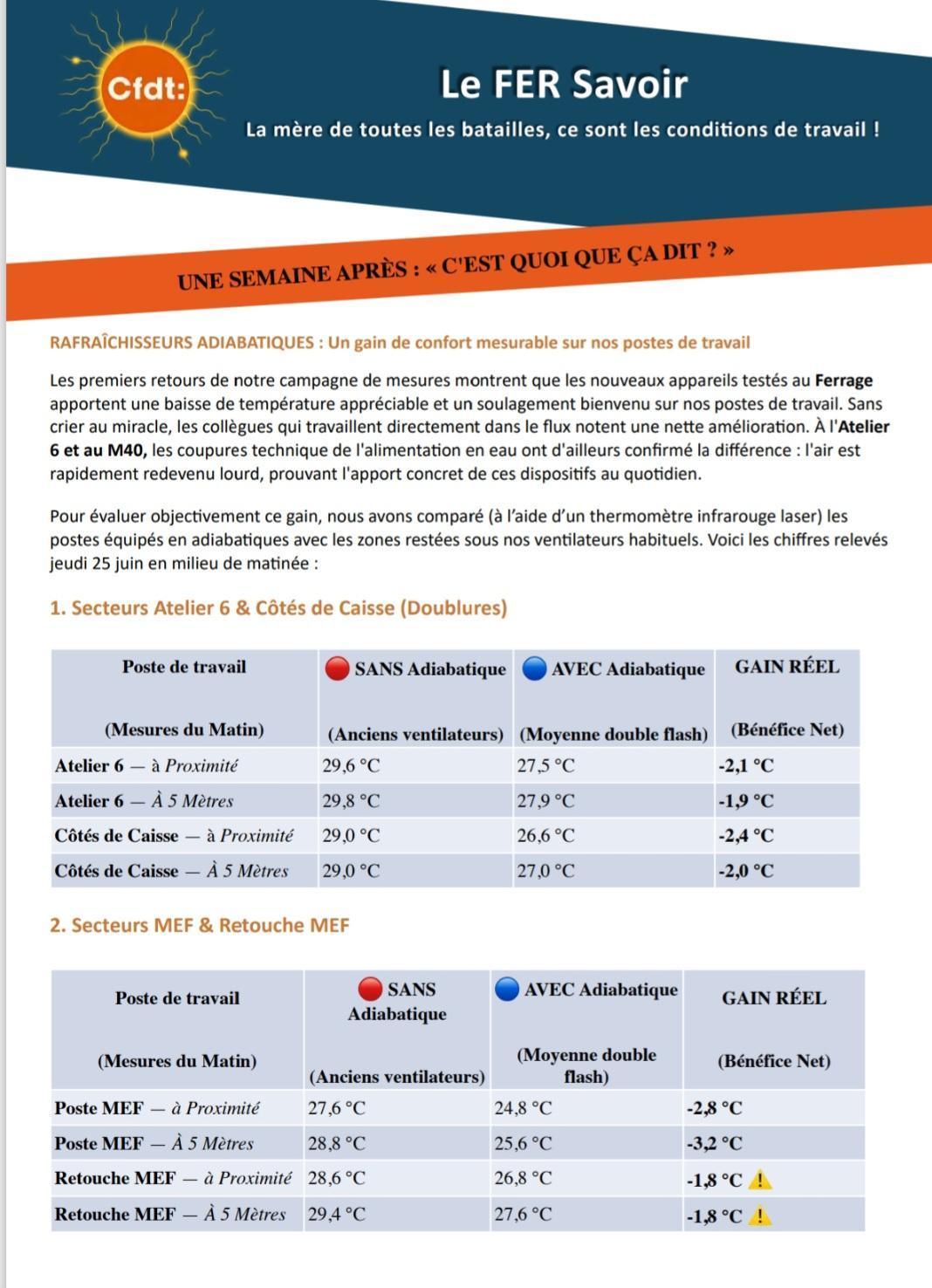 Tract ventilateurs adiabatiques