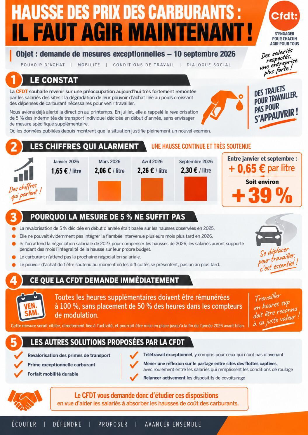 Tract demande aide carburant