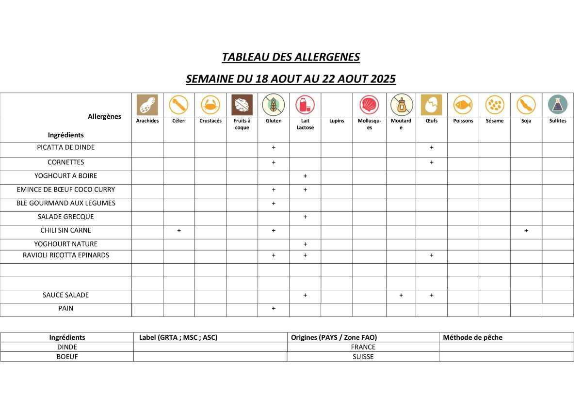 Menus
