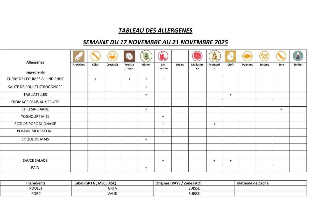 Les Menus de Flomal Les Menus de Flomal