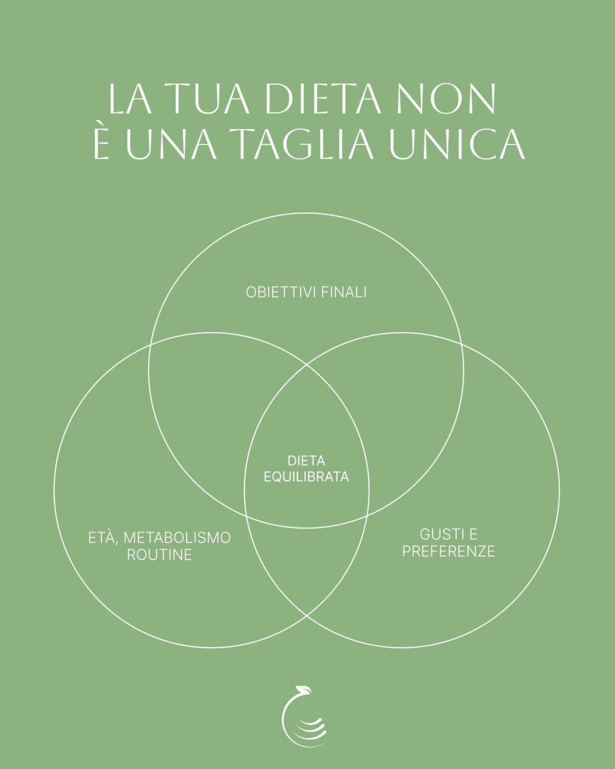 Dott.ssa Rossella Mazzitelli Biologa Nutrizionista Dott.ssa Rossella Mazzitelli Biologa Nutrizionista