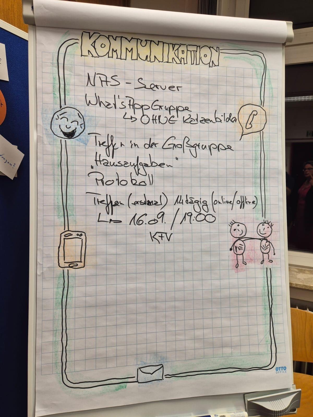 KickOff: Brandplatznutzungskonzept KickOff: Brandplatznutzungskonzept