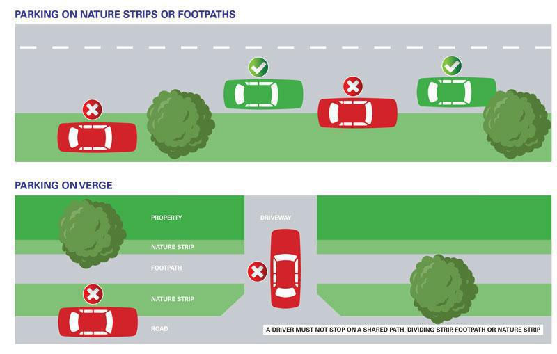 Parking on nature strips is illegal