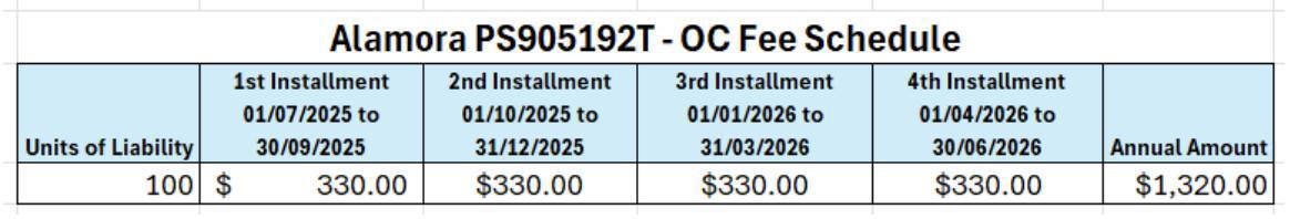 Alamora Community - PS905192T - 2025 Annual General Meeting Interim Minutes Alamora Community - PS905192T - 2025 Annual General Meeting Interim Minutes